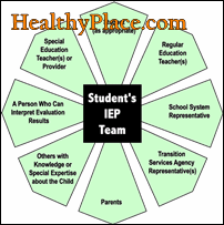 لتكون مدافعا فعالا عن طفلك ، يجب أن تتعلم كيف تكون على قدم المساواة في اجتماعات IEP. يجب أن تكون قادرًا على التعبير عن مخاوفك وأفكارك.